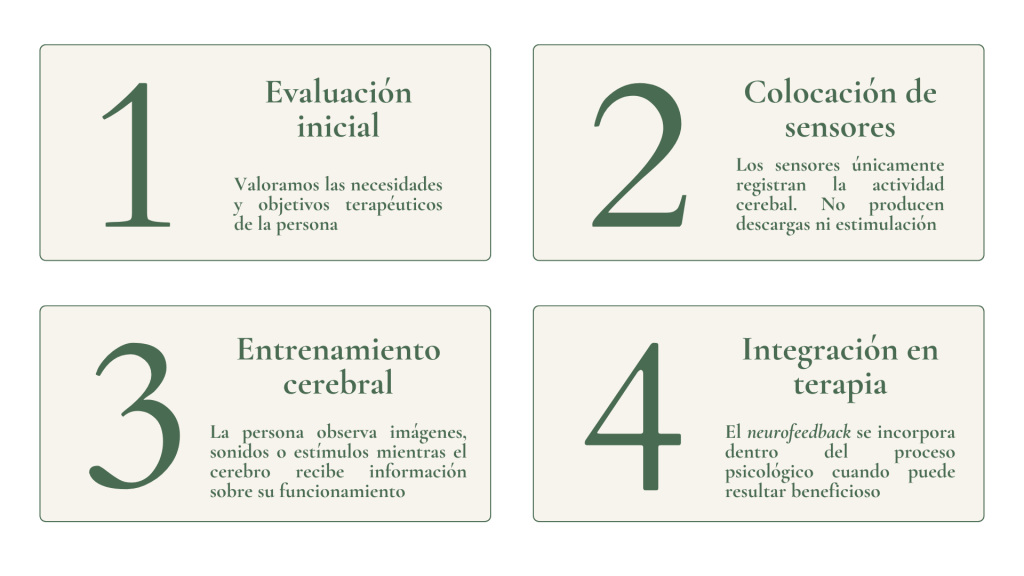 ¿Cómo es una sesión de 'Neurofeedback'? | Psicología Cristina Galbarro